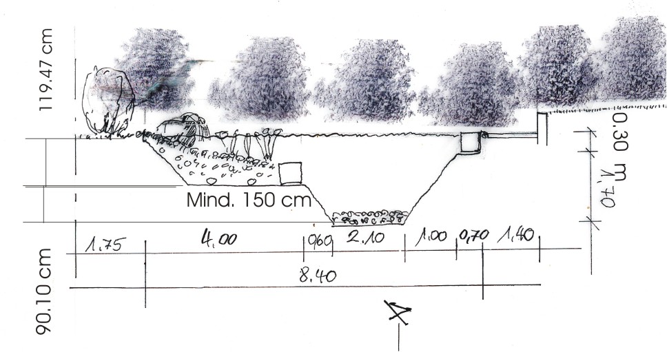 Schema Badeteich